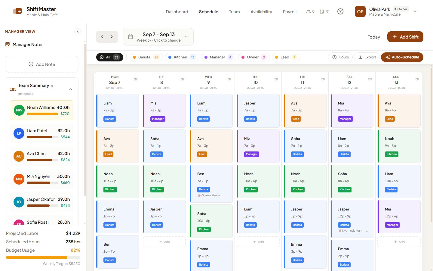 Horaire hebdomadaire ShiftMaster avec quarts colorés par rôle et coût de main-d'œuvre